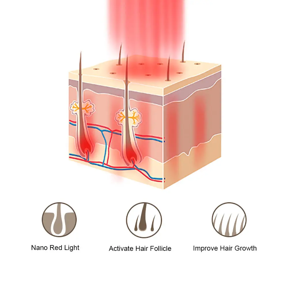 7 IN 1 Hair Care Scalp Massager Brush Infrared Red Light Therapy RF EMS Vibration Hair Growth Massage Comb