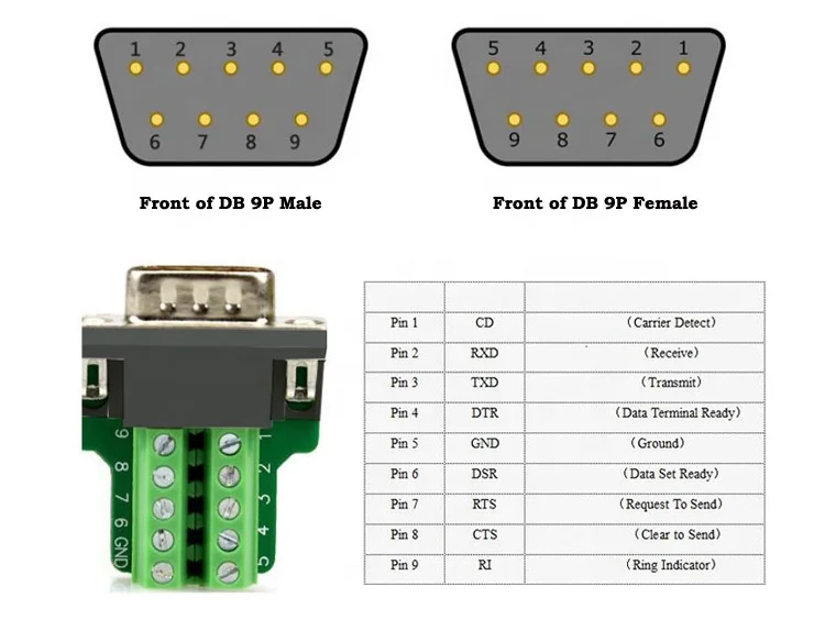  Переходник LAIMODA D-sub DB 9P Pin быстрое соединение разъемы гнездо и штекер разъем адаптера Rs232