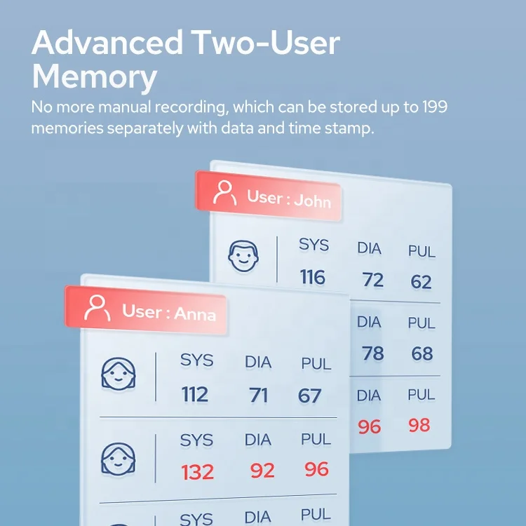 Wholesale voice function digital bp monitor BLOOD PRESSURE MONITOR from sphygmomanometer manufacturer TRANSTEK