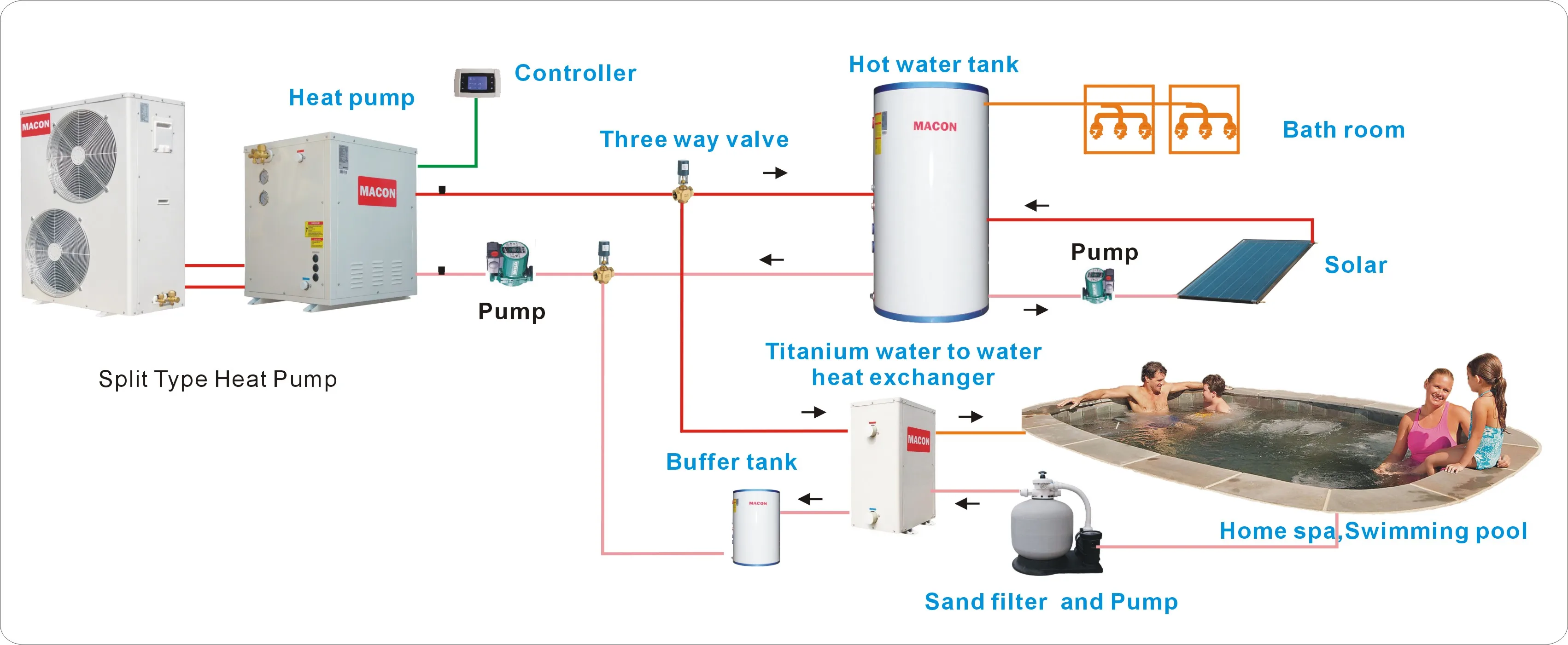 18KW 60HZ inverter heatpump split evi air source dc inverter heat pump for USA&Canada