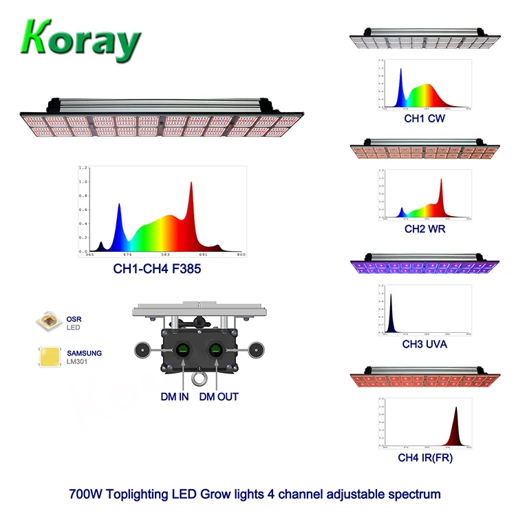 1000W 4 Channels Adjustable Wavelength Samsung LM301B Full Spectrum LED Grow Light Bar UV FR IR for Indoor Plants Veg and Bloom