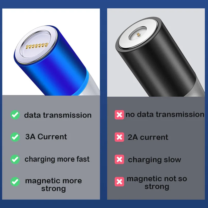 Лидер продаж USB-кабель 3 А кабель для быстрой зарядки в 1 Магнитный зарядный iPhone Type C