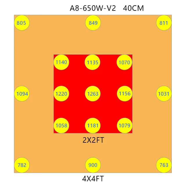 
The Best Samsung Lm301B 650W Led Wholesale Indoor Plant System 660Nm High Intensity Led Grow Lights 