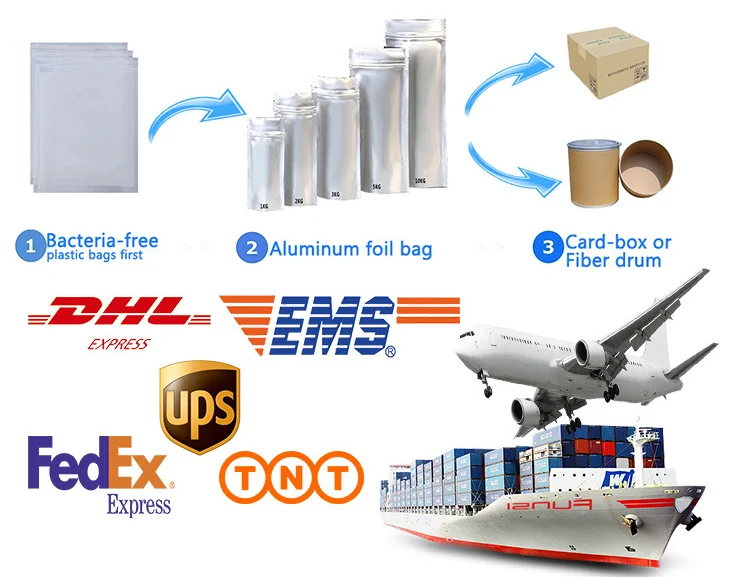 
Bulk Levamisole Powder 14769-73-4 Price of Levamisole with Veterinary Drugs 