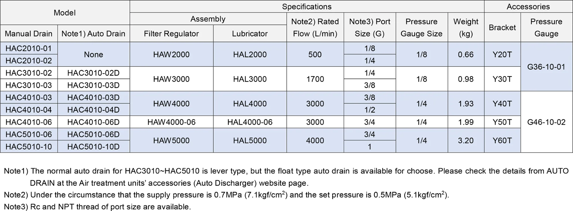 XMC HAC4010-04 G1/2' aluminum die-casting FRL pneumatic air pressure regulator filter for welding machine