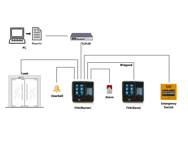 Компактная биометрическая система контроля доступа по отпечатку пальца с кардридером (F04/ID)