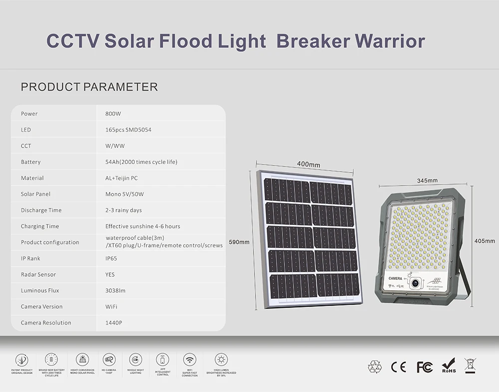2024 Latest CCTV Camera Landscape Projector Lamp IP65 Waterproof Outdoor Led Solar Flood Lights with Sensor