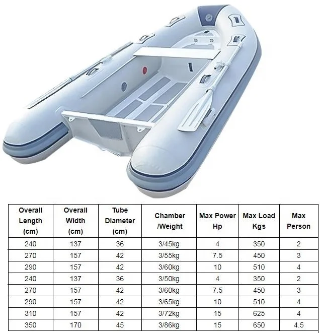 Классический дизайн разного размера Складные Лодки двухслойный алюминиевый корпус надувная лодка ребро горячая Распродажа лодки