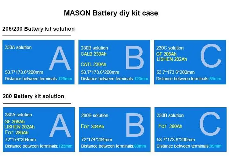 EU STOCK Mason 280 Pack DIY наборы для индивидуального заказа 16 шт. 280Ah 48 В пустая коробка 200A BMS 320Ah lifepo4 батарея хранения солнечной энергии