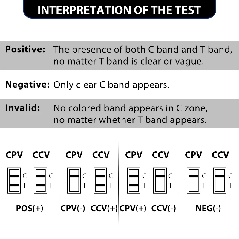  Поставка ветеринарного медицинского домашнего Canine Test CPV CCV Ag комбинированного