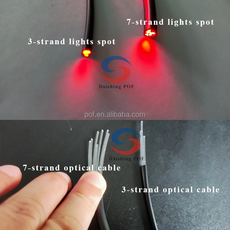 Multi 3 7 Strand Core Black Sheathed Swimming Pool Bottom Starry Kit RGBW Twinkle PMMA Fiber Plastic Optical Cable