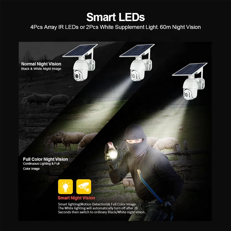 IP 2MP 1080P wireless 4G Sim Card Dome Zoom wifi solar Battery CCTV camera outdoor motion tracking