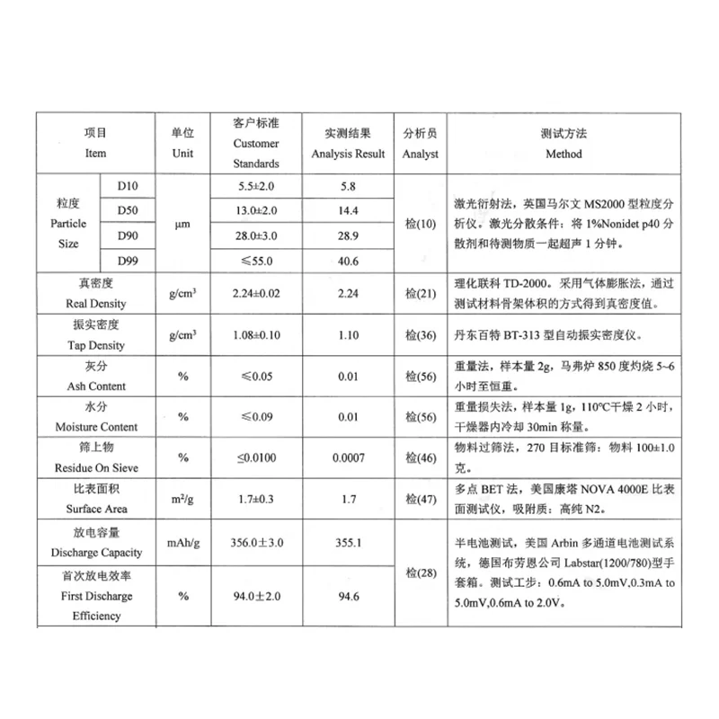 Lithium ion battery graphite powder battery anode materials artificial graphite powder battery grade