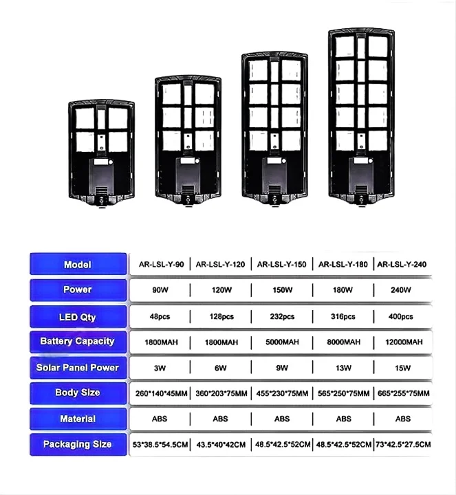 Streetlight Outdoor IP67 Waterproof Solar Light 50W/100W/200W/300W/400W Led Solar Street Light V380 Camera Home Camera 1080p 120