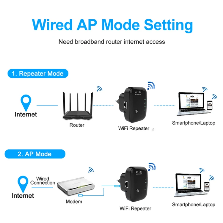 300mbps wireless n long range wifi extender home wifi signal extender and repeater