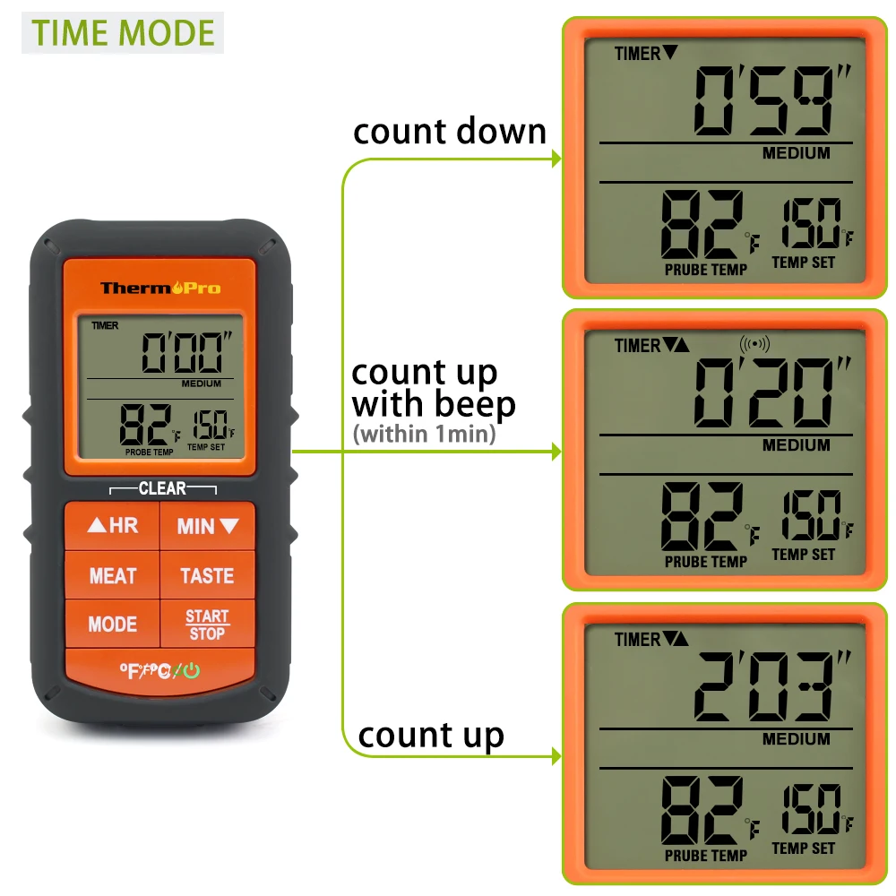 ThermoPro TP07S Digital Wireless Meat Multi Thermometer for Oven with Timer