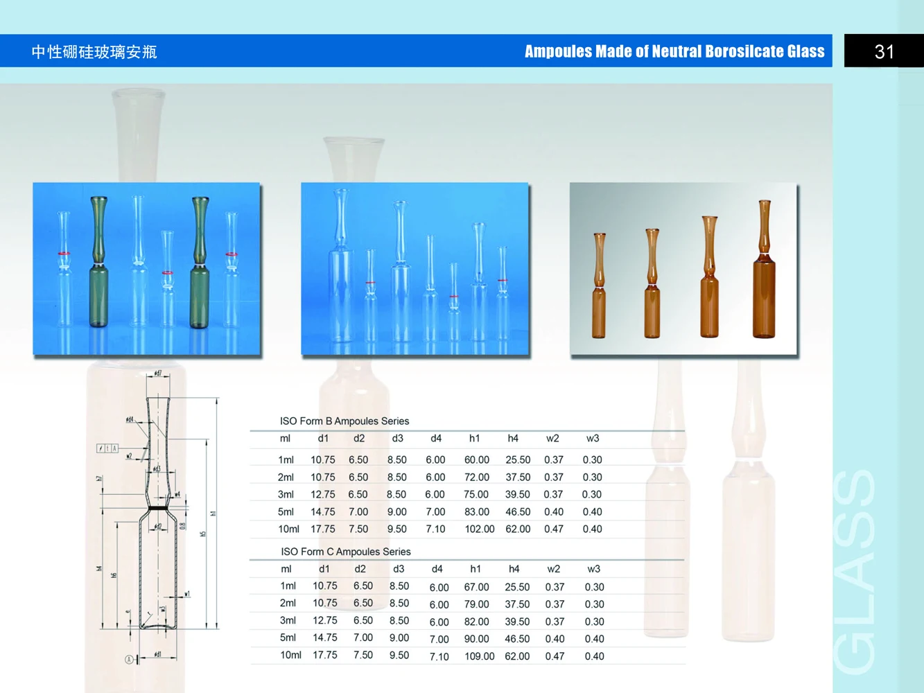 Factory clear/amber 1ml/2ml/5ml/10ml low or neutral  borosilicate glass ampouleS form B/C