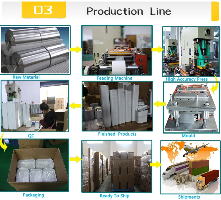 Container production line3