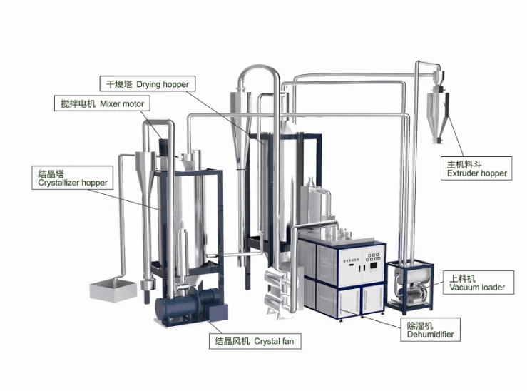 PET Plastic Drying Machine