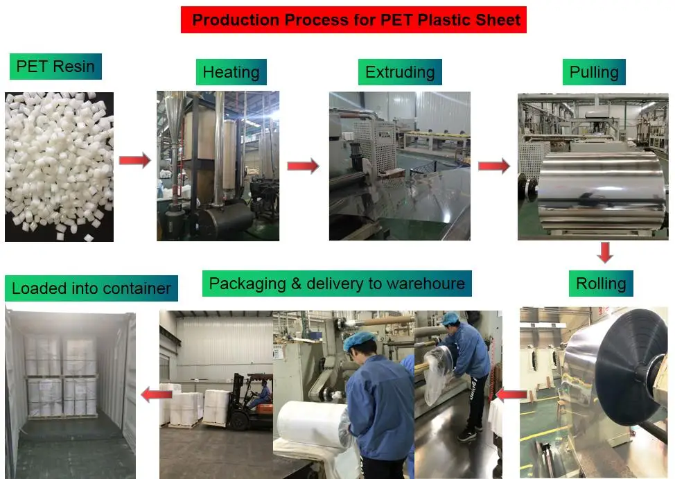 PET production process 