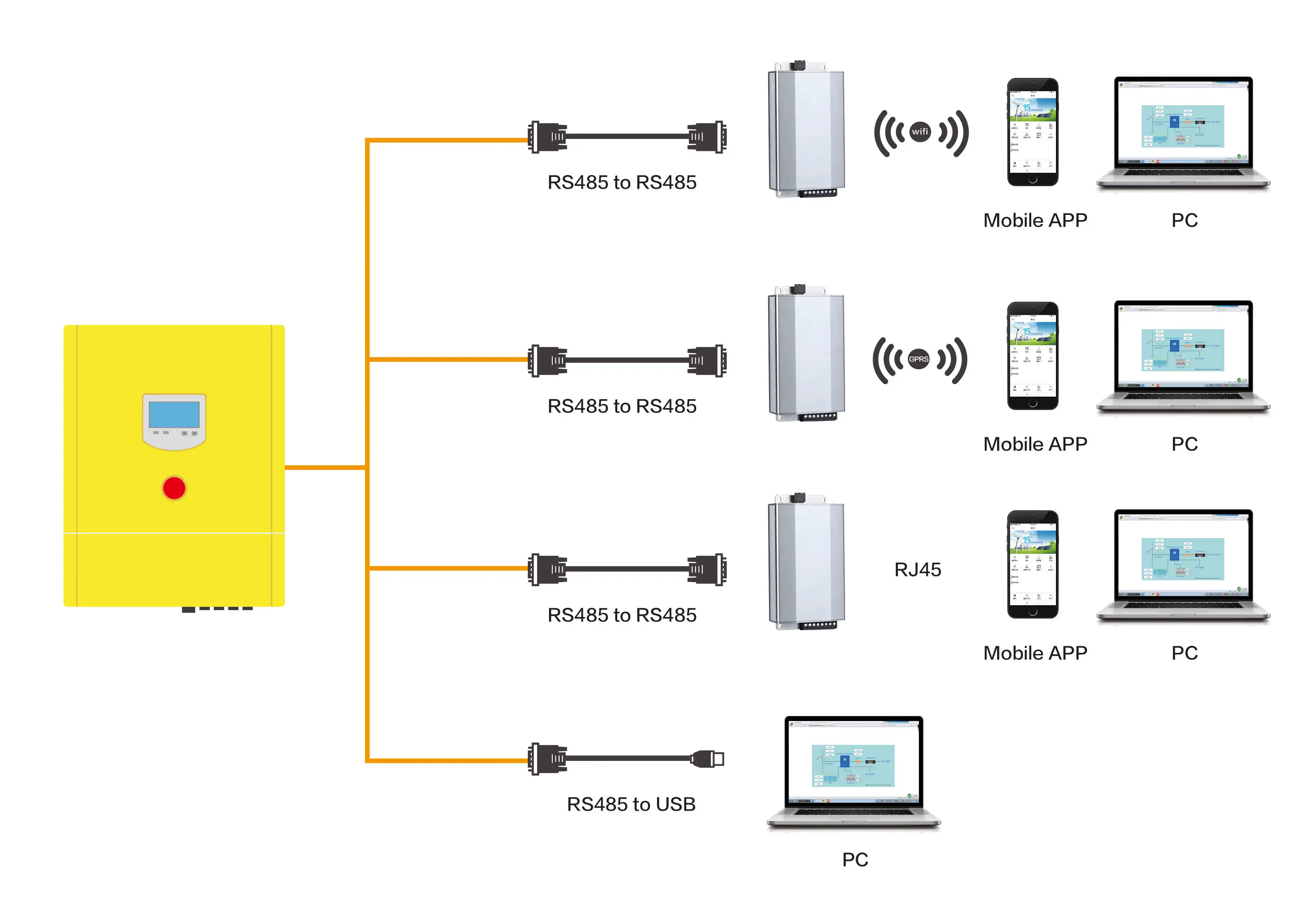 Wind Turbine 2KW 3KW 5KW 10KW On Grid MPPT Solar Hybrid Controllers