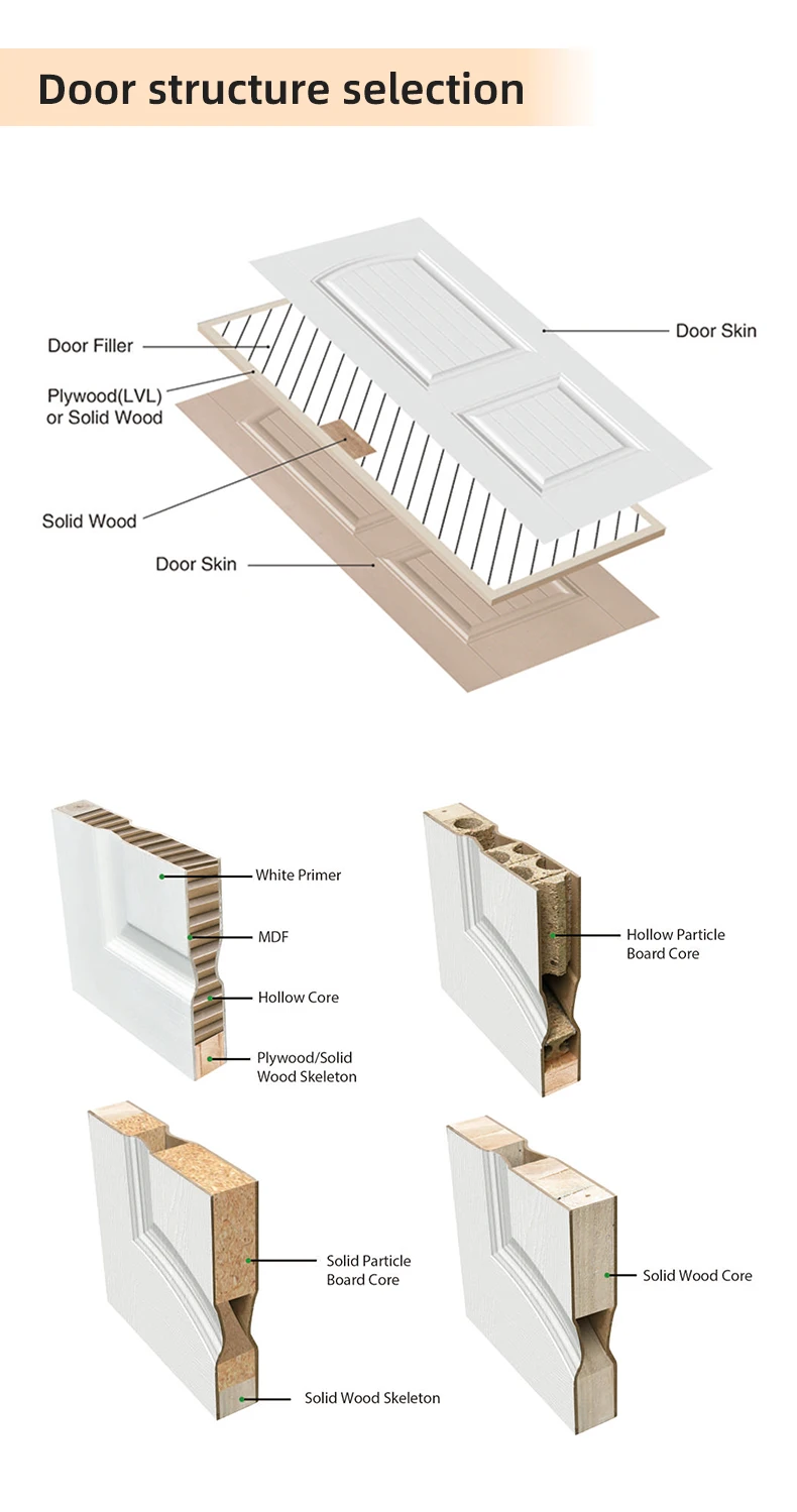 30 in. x 80 in. Honeycomb Molded Door Pre-hung Interior White Primed Moulded Door
