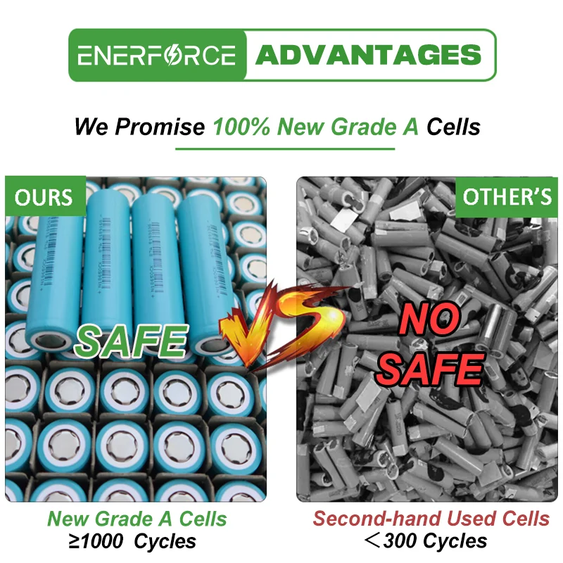 Enerforce 18650 Battery 3.7v 2600mah Lithium Battery for Pos Payment Terminal