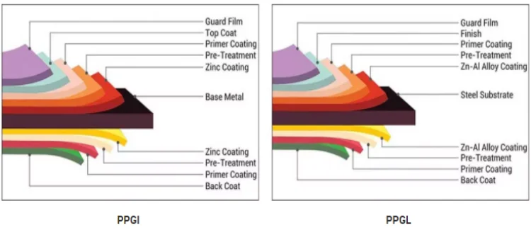 ppgi surface 1.png