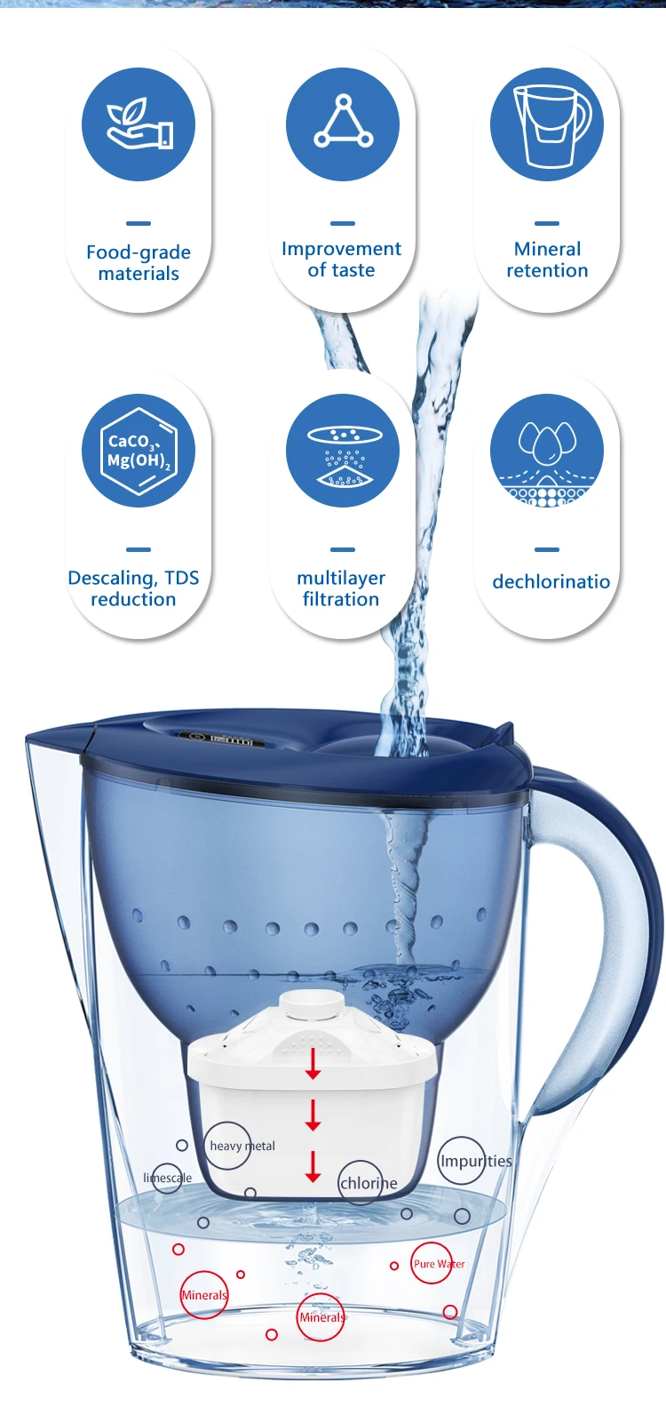 Wholesale Home Drinking Water Filter Pitcher Cartridge Purifier Jug Pitcher Activated Carbon Replaceable Cartridge English Mumu