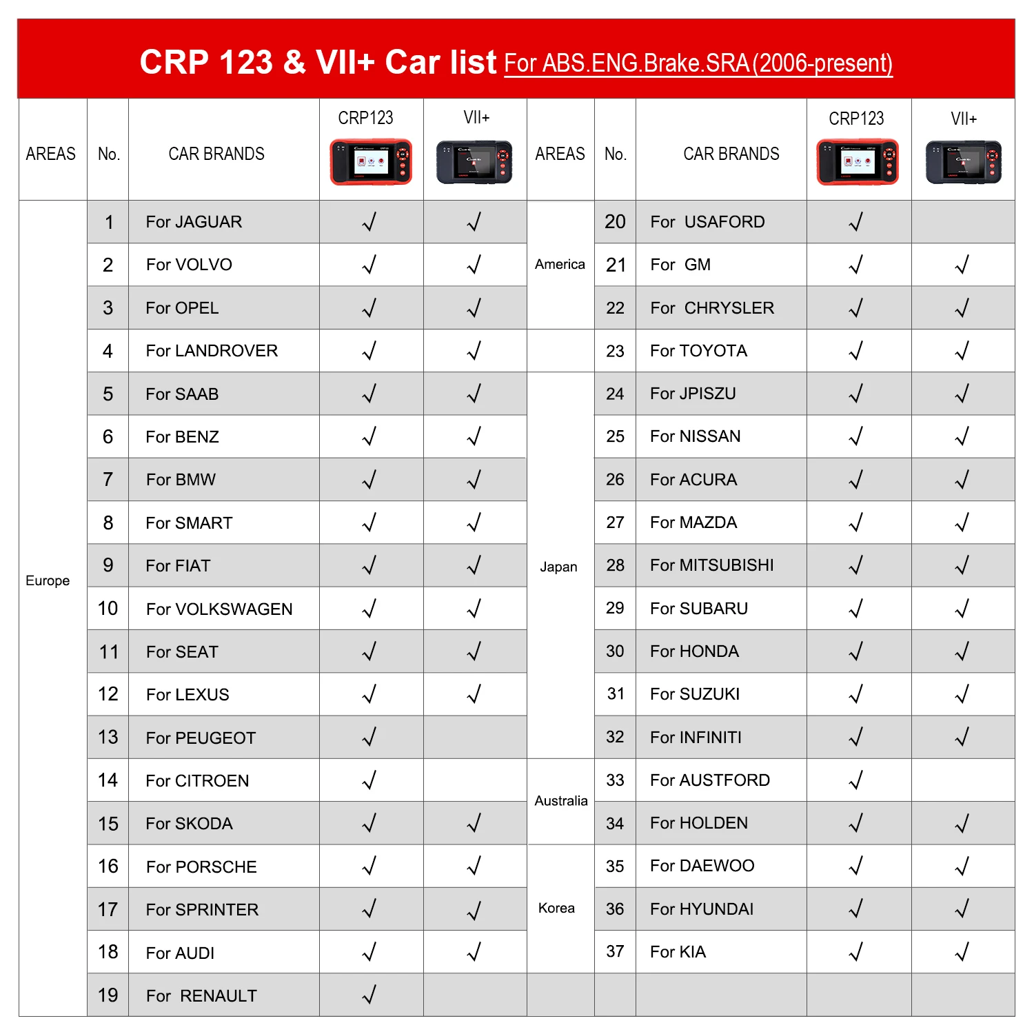 Запуск 2025 Профессиональный Crp123 Crp123E Crp123X Obd2 монитор программист считыватель кодов сканер диагностический инструмент