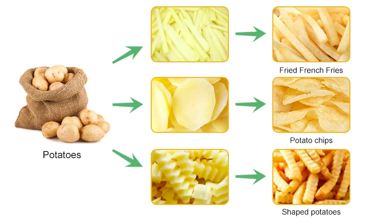 100kg/h 150kg/h 200kg/h semi automatic frozen french fries production line