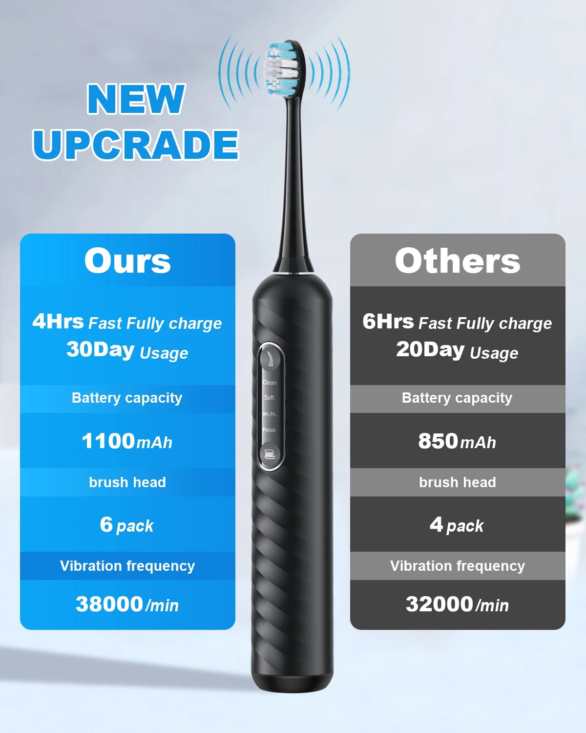 Portable Sonic  Innovative 2 in1 Electric Toothbrush for Thorough Flossing and BrushingPerfect for  home use