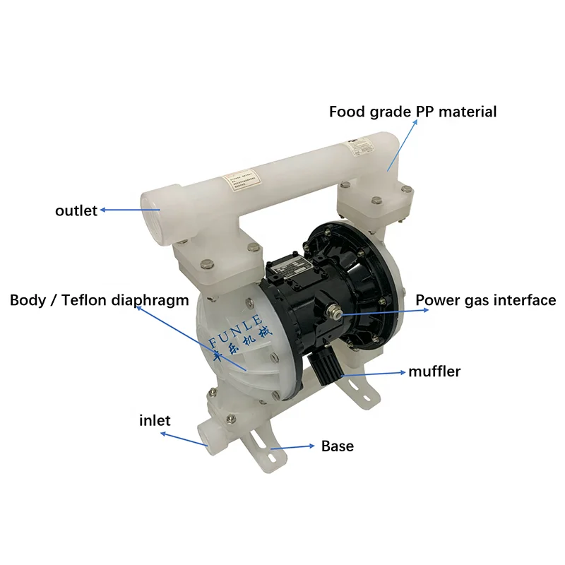 Hot sales Sanitary PP Double pneumatic diaphragm pump For paint