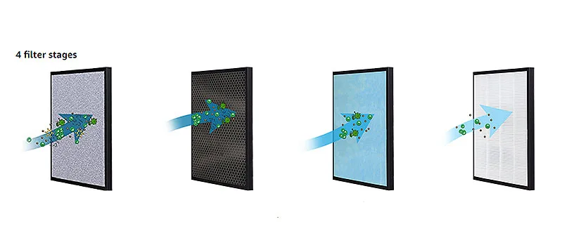 LV-PUR131 замена фильтра очистителя воздуха HEPA активированного угля в камере для нанесения покрытий LV-PUR131-RF 1 упак