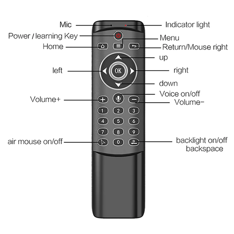 Factory Wholesale MT1 backlit 24 keys voice remote google tv box 2.4 G wireless remote control fly gyroscope air mouse