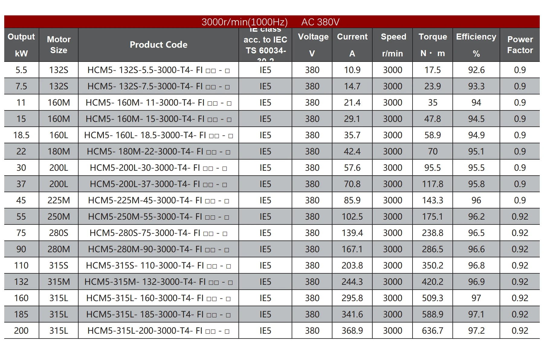 Technological Innovation  Assisted Synchronous Reluctance Motor Ferrite Assisted Synchronous Reluctance Motor For Graphite