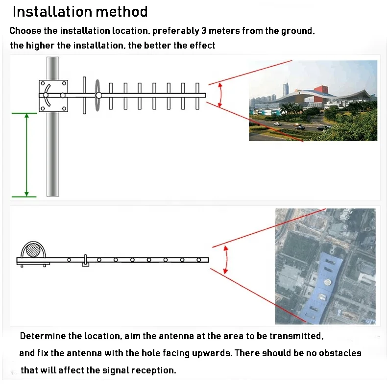 Водонепроницаемая антенна 4G LTE Yagi с высоким коэффициентом усиления 18 элементов 4g Wi-Fi разъемом N