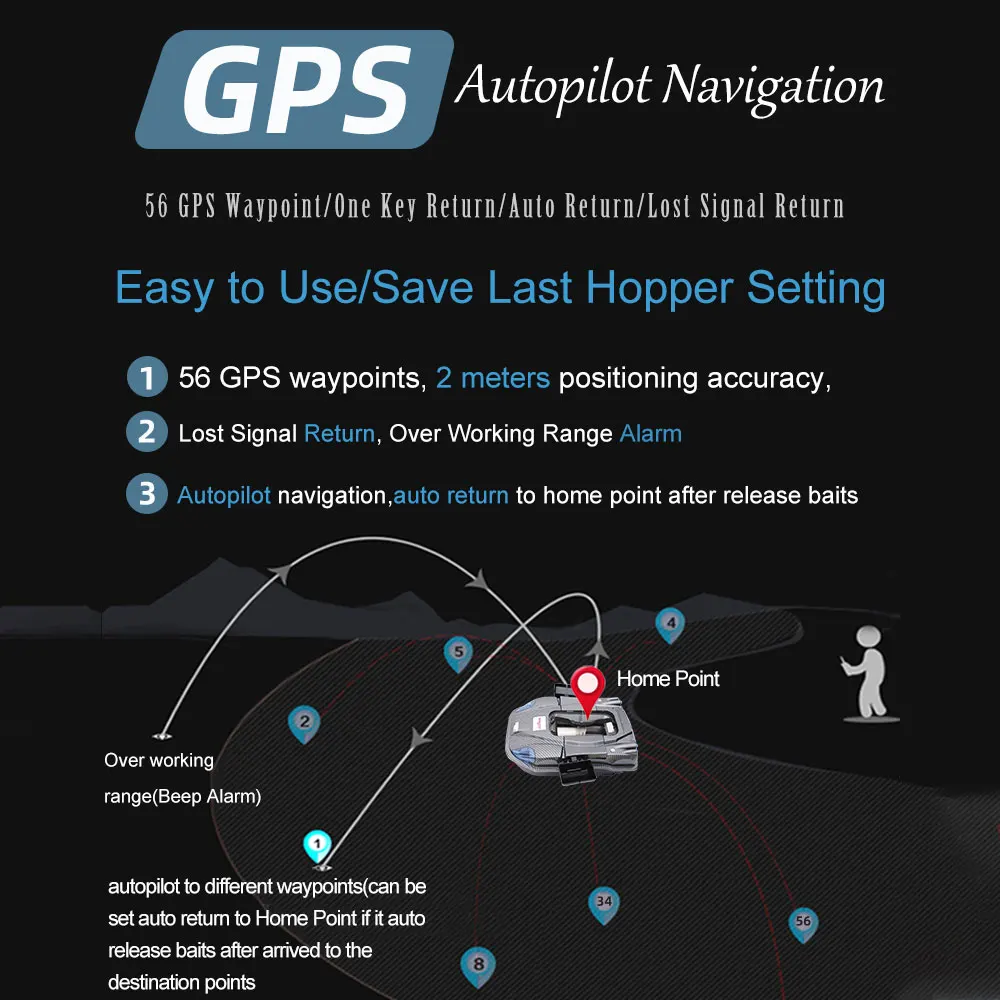 Boatman Leader Pro fishing bait boats Release Fishing Hooks Carp Carp-fishing GPS 56 Points RC remote control sonar fish finder