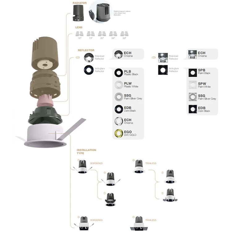 FAST Good Price Commercial Deep Anti Glare Museum Indoor COB Chip Aluminum Radiator 12W LED Spotlight