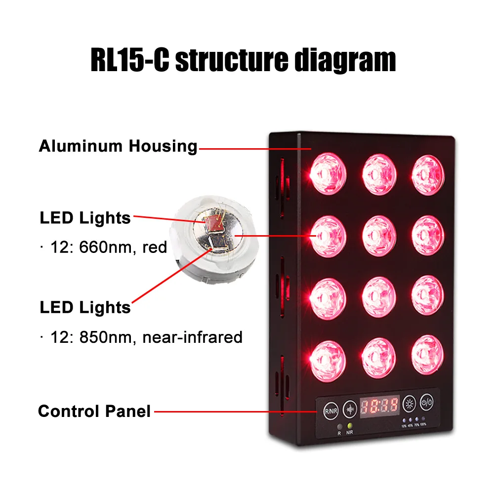 Ideatherapy Red Led Light Therapy Pain Relief  Infra Near Infrared Panel Device