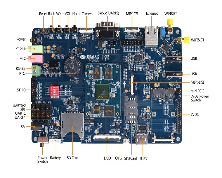  Cortex-A53 64-разрядный Восьмиядерный S5P6818 макетная плата + 7 'MIPI дисплей с емкостным