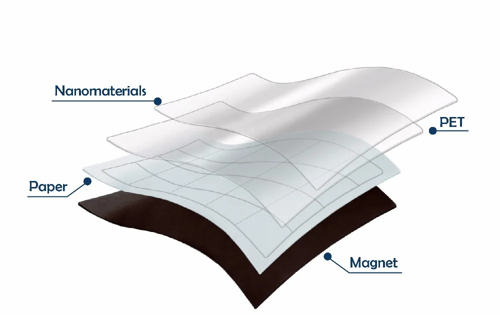Hot Sale Fridge Schedule Magnetic Dry Erase Weekly Calendar Removable Planner White Board for Fridge