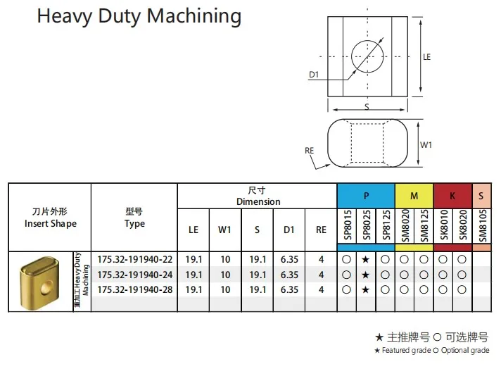 Heavy Duty Machining Railway Subway Carbide Inserts CNC Turning Insert LNMX 301940 LNMX 191940