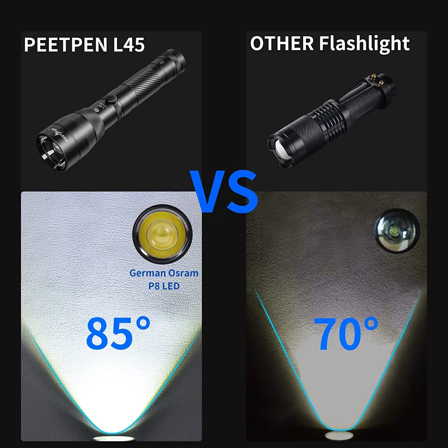 Peetpen L45 High power Aluminum Zoom Torch Light Tactical zoomable zooming Rechargeable Led Flashlight