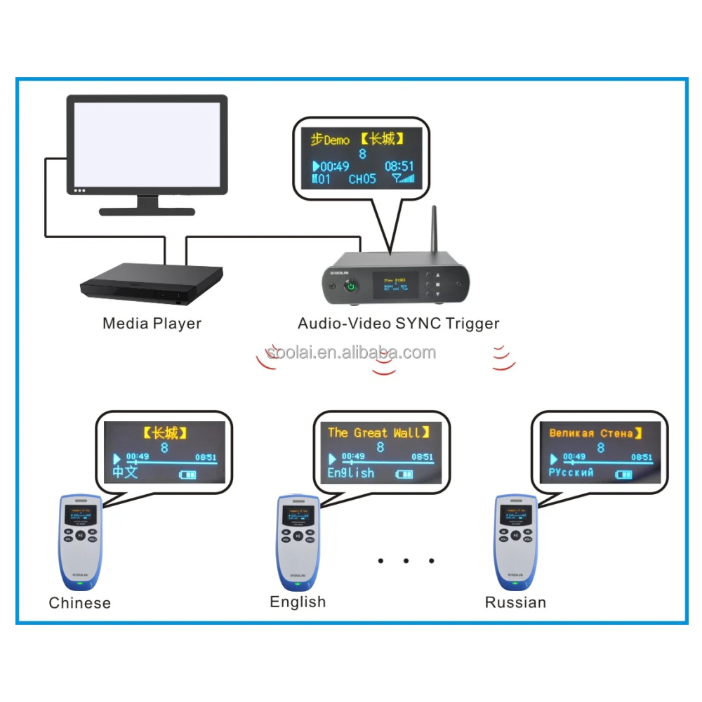 Умный Портативный Аудио система направляющих AG-600N