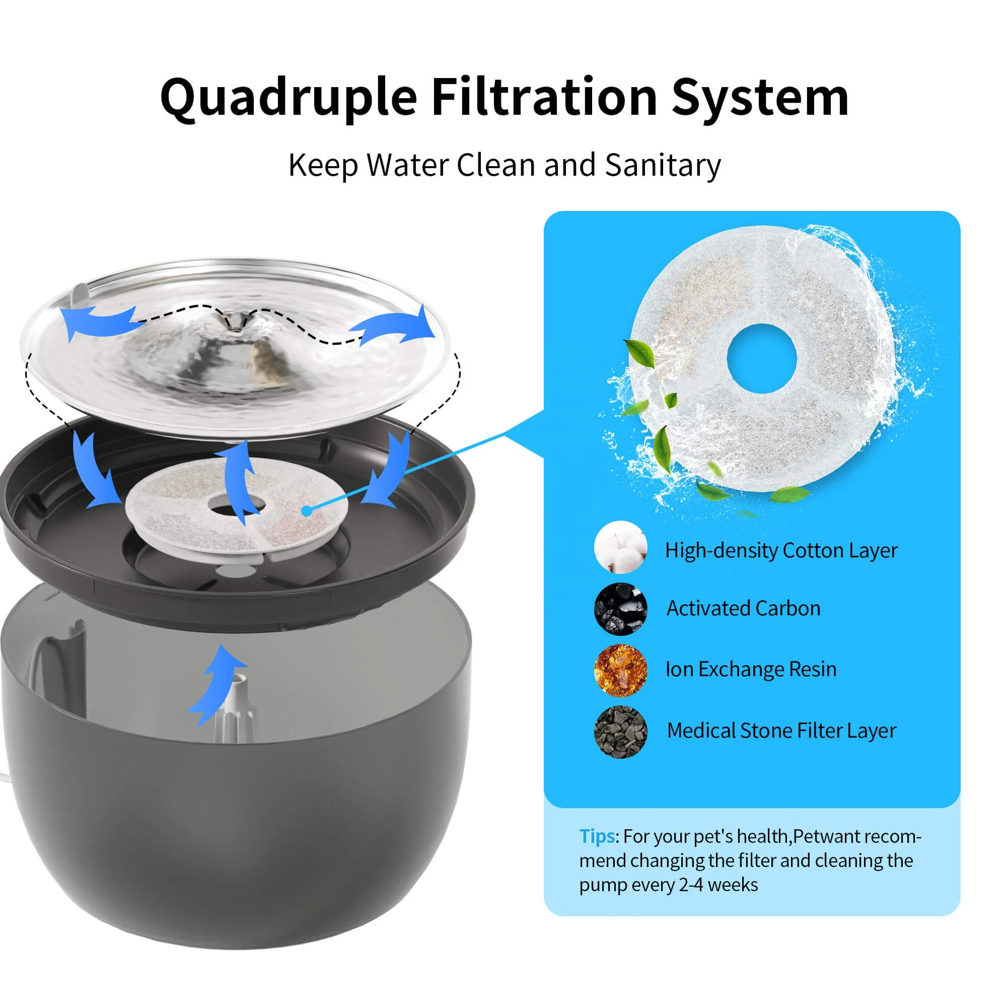 Petwant 3L Visual Ultra Quiet Stainless Steel Automatic Drinking Water Fountain Bowl for Small Animals Dogs Cats