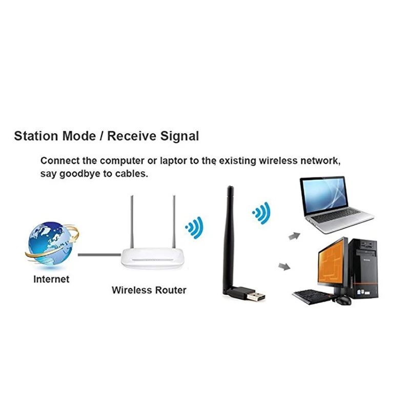 5dbi антенна спутниковый приемник ralink 5370 usb ключ для freesat v7 v8 super golden tiger starsat openbox v8s v9s