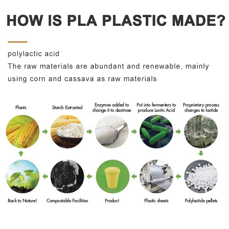 Customized Tea Sugar And Coffee Canisters Jar Pla Round Canister Sets Kitchen Storage Canisters