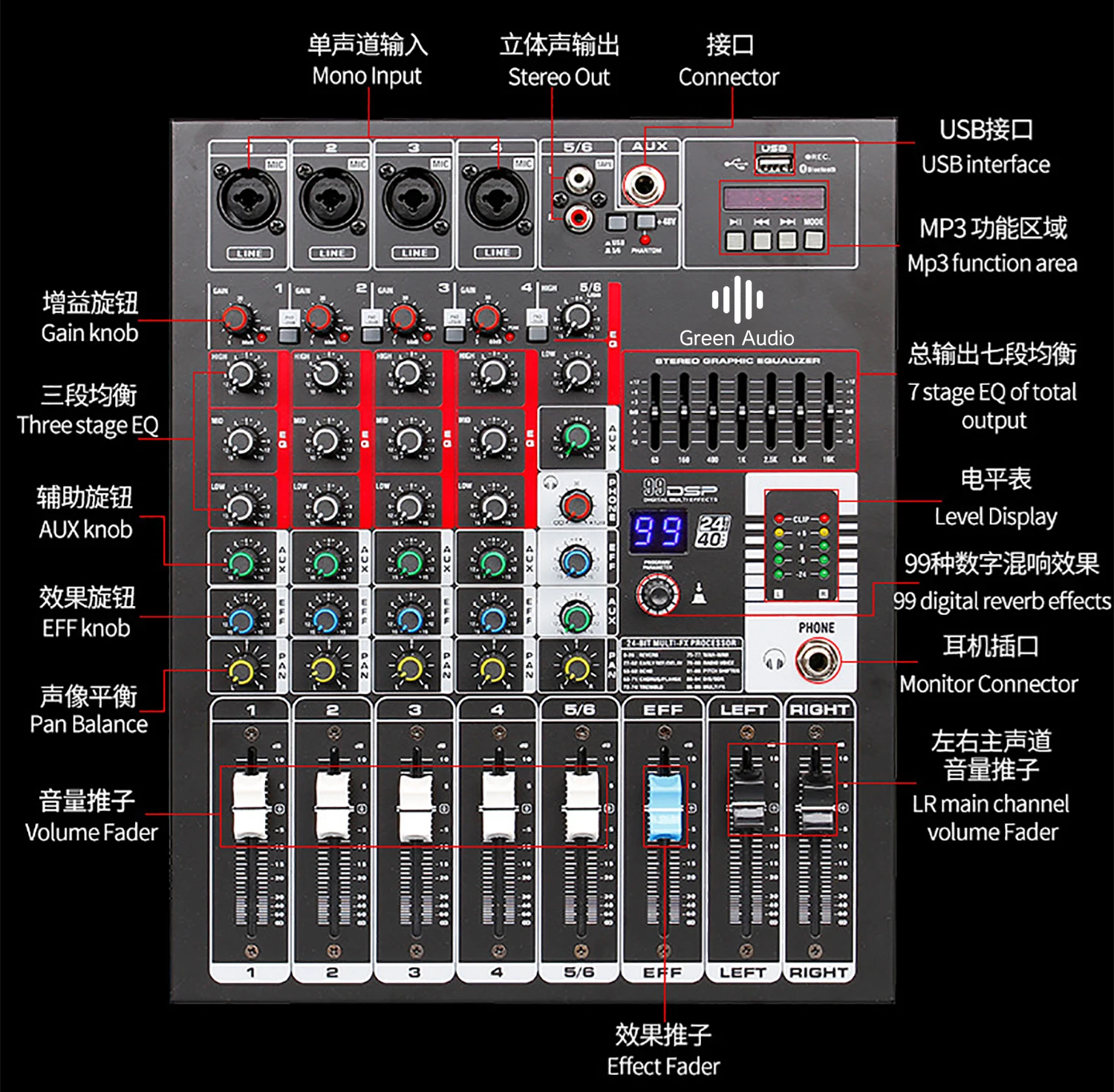 GAX-GB6 новейшая профессиональная 99 видов DSP-эффектора 6-канальная USB-микшерная консоль с двумя 7 диапазонами EQ основной выход для DJ Stage