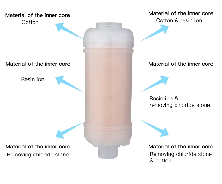 Mesh Nature Mineral Stones Cartridge Water Filter Hot Sale Manufactory Low MOQ Stainless Steel Hotel Household 1 YEAR